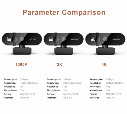 4k_Webcam_-_Parameters